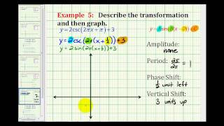 Example Graphing a Transformation of Cosecant Function [upl. by Bren]