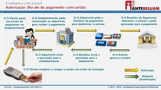 Fluxo de Pagamento [upl. by Naujet]