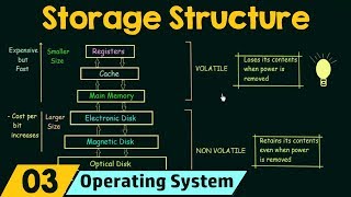 Basics of OS Storage Structure [upl. by Hahnke594]