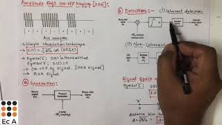 DC48 Amplitude Shift ONOFF Keying  ASK signal generation detection signal space representation [upl. by Ezeerb]