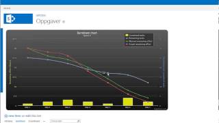 SharePoint 2013 Burndown graph [upl. by Anoirtac]