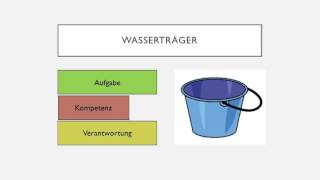 Zusammenspiel Aufgabe Kompetenz und Verantwortung [upl. by Ambrosius323]