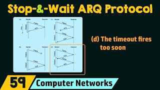 StopandWait ARQ Protocol [upl. by Navad]