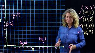 Coordinate Plane Ordered Pairs 5OAA1 5OAA2 [upl. by Aliakam]