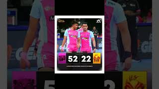 Jaipur Pink Panthers vs Telugu Titans Highlights  Pro Kabaddi Season 11  Match 9 [upl. by Essila]