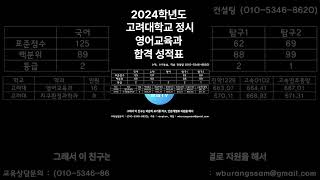 2024학년도 고려대학교 정시 영어교육과 합격 성적표 2024수능 고려대합격 고려대정시 Shorts shorts [upl. by Yerfdog334]