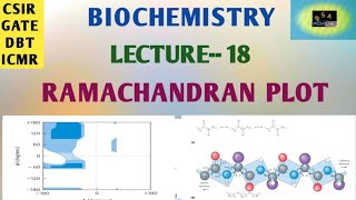 BIOCHEMISTRY RAMACHANDRAN PLOT  CSIR NET  GATE  DBT  ICMR [upl. by Durnan384]