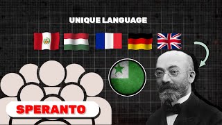 Esperanto Language  Easiest Language  Razathink [upl. by Ecidnac]