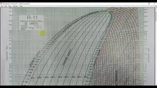 P H Diagram of Refrigeration Cycle شرح عربي [upl. by Nbi]