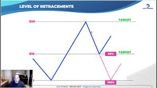 Profit from Retracement Levels A Trader’s Guide to Success [upl. by Cherish]