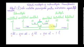 Unități de măsurat capacitatea Litrul multiplii și submultiplii  Matematica pentru clasa a IVa [upl. by Uwkuhceki]