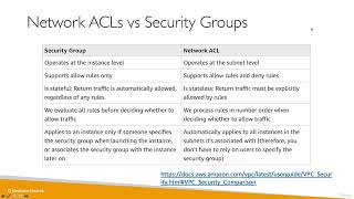 Ultimate AWS Certified Cloud Practitioner2023  Security Groups Network Access Control List NACL [upl. by Peggie]