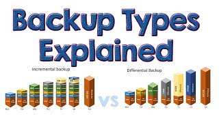 What is Backup  Incremental vs Differential Backup  Tech Arkit [upl. by Starlin55]