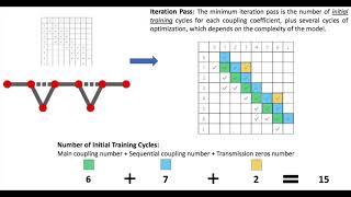 AI Tuning Space Mapping for 5G and mmWave filter design with Ansys HFSS integration Part 1 [upl. by Shani]