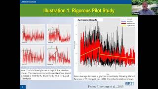 Power Analyses to Plan Idiographic Clinical Trials Illustrated for Prevention and Rare Diseases MtG [upl. by Naquin190]