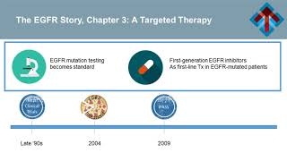 NSCLC Integrating EGFRInhibiting Therapies into Clinical Pathways for FirstLine Treatment [upl. by Ahsilahs]