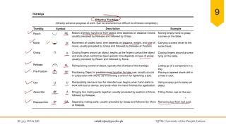 0204P3 Therbligs Analysis [upl. by Halet815]