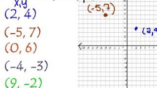 Graphing Ordered Pairs  Its so fun and easy [upl. by Earal]