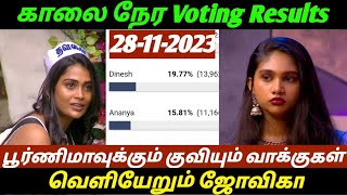 Bigg Boss season 7 tamil voting Results todayBigg Boss season 7 tamil today voting ResultsBb7tamil [upl. by Anyat]