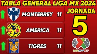 ✅️TABLA GENERAL LIGA MX 2024 JORNADA 5 🔥🔥🔥 [upl. by Ken]