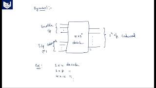 VHDL code for Decoder  Dataflow amp Behavioural  Digital Systems Design  Lec52 [upl. by Pros]