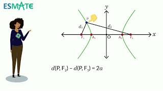 Segundo año de bachillerato  La hipérbola [upl. by Ynnig]