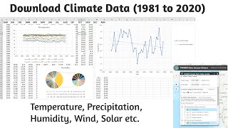 Climate Data Temperature Precipitation Humidity from 19812022 [upl. by Linoel]