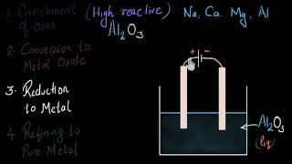 Reduction of metal oxides  Extraction of metals  Chemistry  Khan Academy [upl. by Mark]