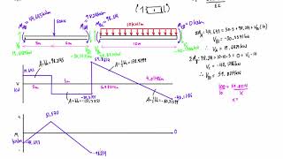 Slope deflection method example 2 part 33 [upl. by Euqnom]