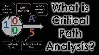 Critical Path Analysis Explained [upl. by Ibur289]