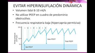 8 Ventilación mecánica en bronquiolitis [upl. by Dodson]