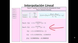 Metodos Numéricos  Interpolacion Lineal [upl. by Chara]