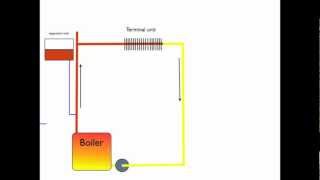 How the boiler expansion tank works [upl. by Frulla]