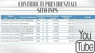 Estratto Conto Contributivo Inps  Guida dove trovarlo [upl. by Acisse851]