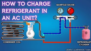 How to Charge Refrigerant Gas in an AC unit [upl. by Boj]