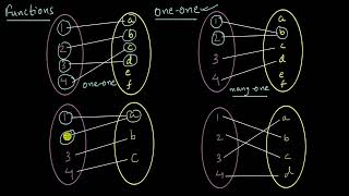 One to one and onto functions  Relations and Functions  Class XII  Mathematics  Khan Academy [upl. by Htyderem8]