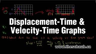 Displacement vs Time amp Velocity vs Time Graphs [upl. by Shaughnessy970]