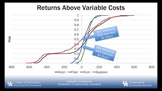 Dr Tyler Mark on HEMP ECONOMICS 2018 [upl. by Coffee]