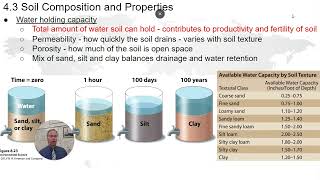 APES  43 Soil Composition and Properties [upl. by Nylirrehs]