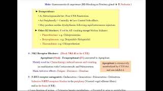 Anti Emetics and Prokinetics [upl. by Areip]