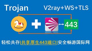 2020最新极速实现TrojanV2rayWSTLS单VPS共存443端口复用最佳两件套实现解决方案原生443端口共享出行轻松出游国际网提升IP安全性降低被墙（共存方案2推荐） [upl. by Calhoun]