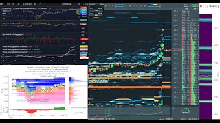 eth live bookmap hyblock liquidationlevels heatmap ethereum [upl. by Anrat]