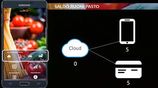 Come funziona Ticket Restaurant Edenred App Android [upl. by Solegna904]