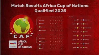 Match Results Africa Cup of Nations Qualified 20242025 [upl. by Kayley937]