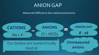 METABOLIC ACIDOSIS AND ANION GAP [upl. by Kip954]