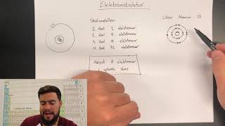 Atomets elektronstruktur og det periodiske system [upl. by Novahc]