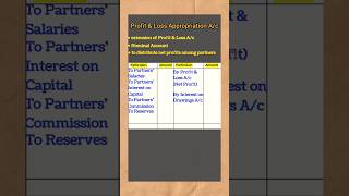 Profit and Loss Appropriation Account Accounting for Partnership Accounts Class 12 commerce [upl. by Dido]