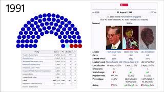 Singapore general election 19592015 [upl. by Sessilu195]