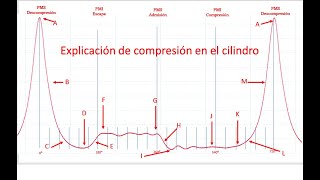 Análisis de forma de onda de compresión [upl. by Anuqahs]