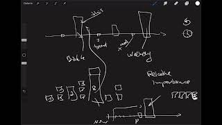 The Timeline of Relative Importance  Completely new approach to Calendars Concept [upl. by Ewall]